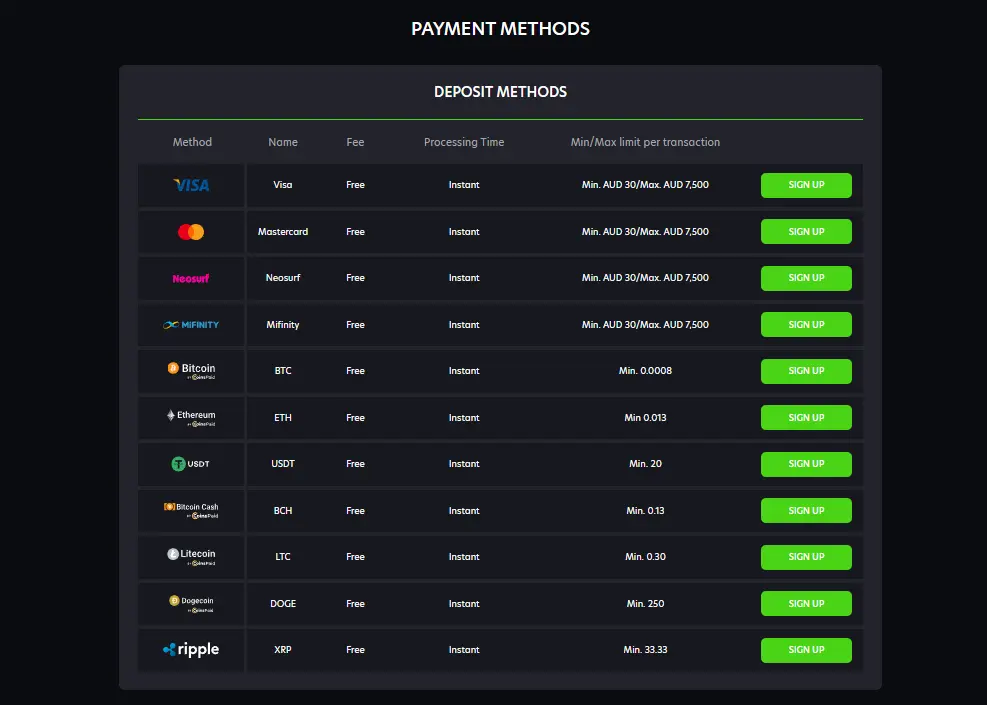 Common safely payment methods at online casinos in Australia Common payment methods at online casinos in Australia